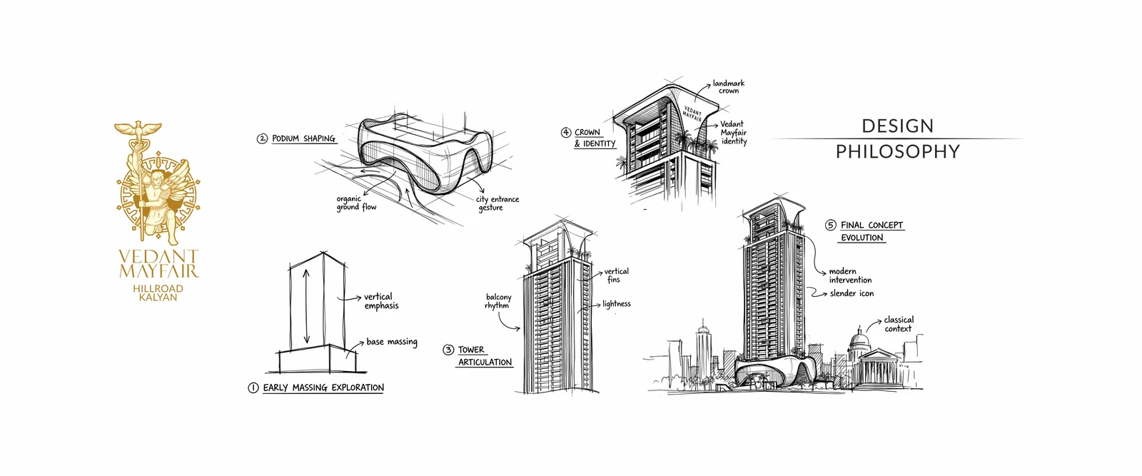 Architect's design philosophy sheet for Vedant Mayfair, showing early massing, podium shaping, tower articulation, crown and final concept